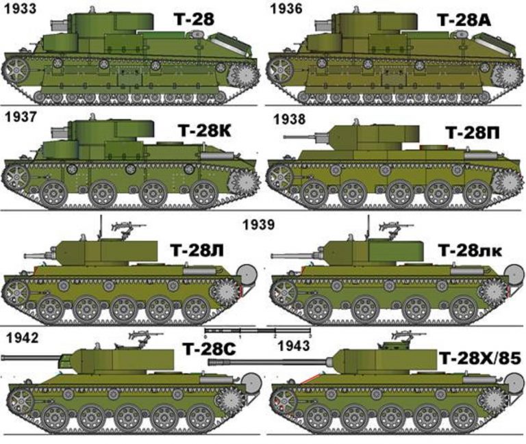 Сухиненко Б. Н. Модернизация Т-28. Почему Т-28?