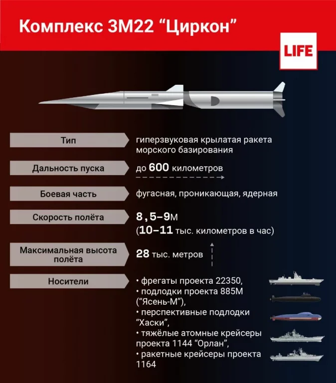 Новая российская ракета убийца авианосцев