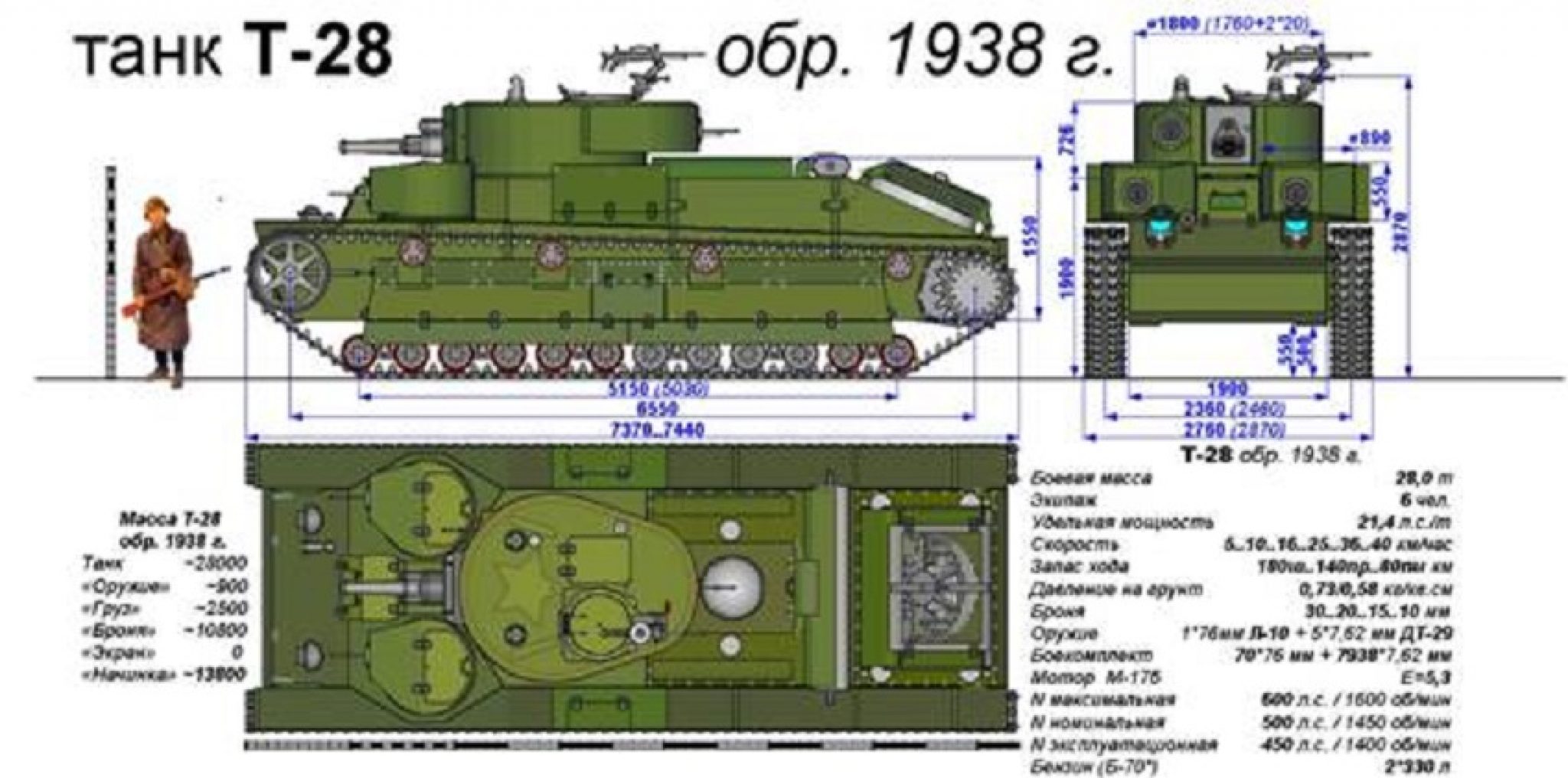 Т 28 характеристики