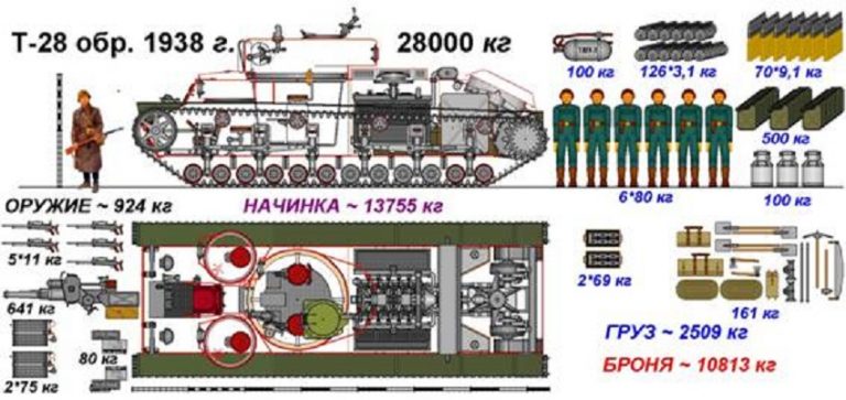  Рисунок # 05. Весофицированные элементы танка Т-28 обр. 1938 г.