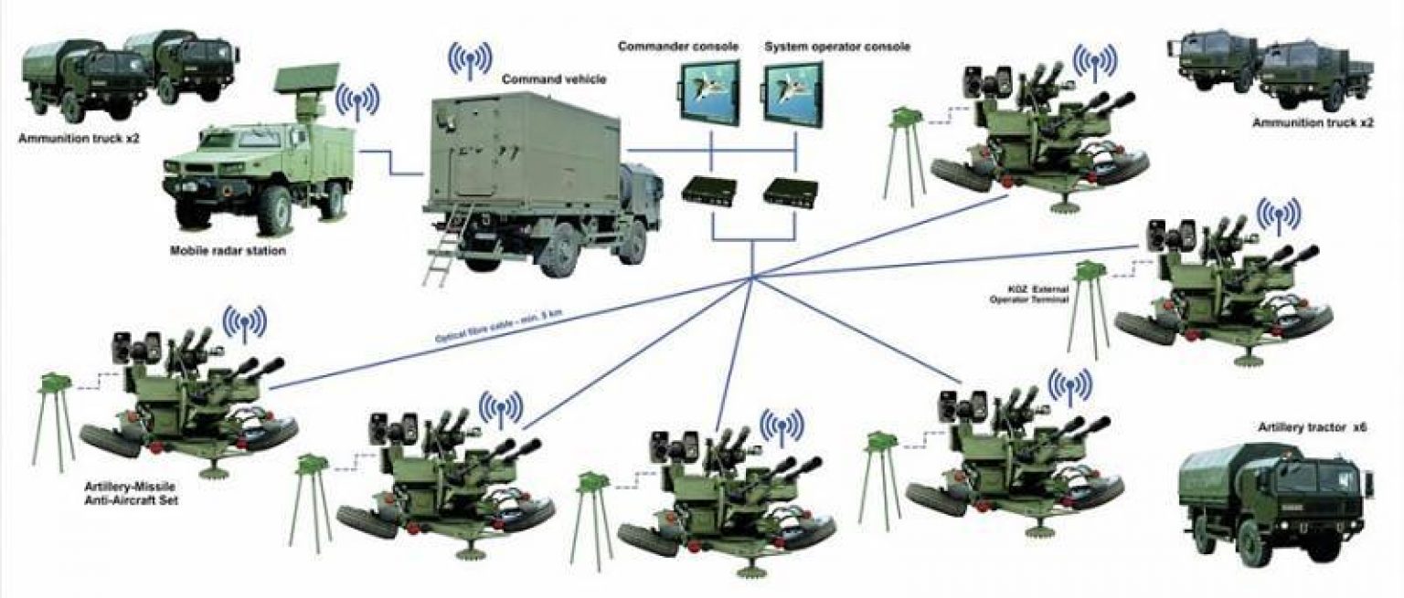 Состав комплекса. ЗРК Nasams схема. Зенитных ракетных комплекса «игла»схема. Зенитная ракетная батарея ПЗРК состав. ПЗРК плакат.