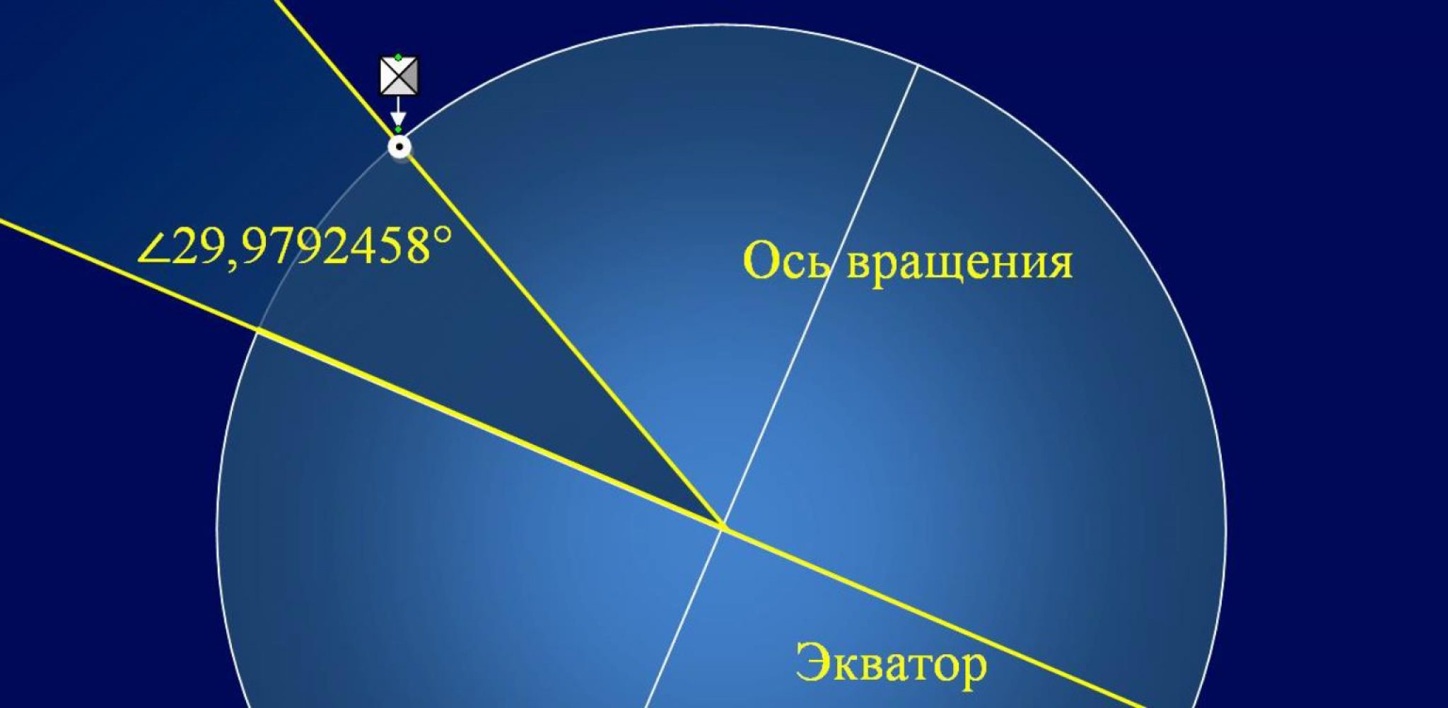 Середина оси. Ось вращения. Ось вращения земли.