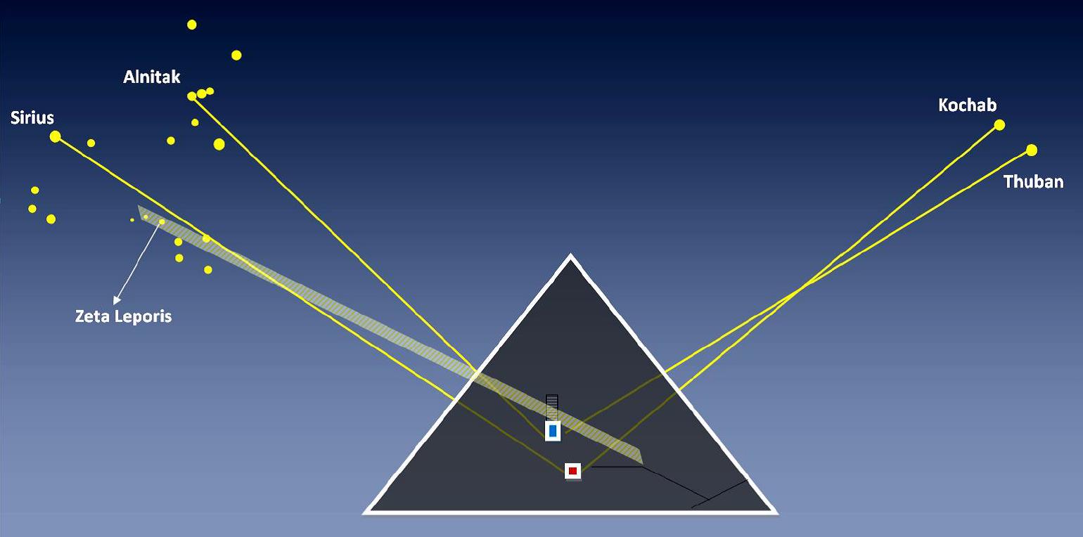 Комплекс пирамид Гизы как своеобразный «Вояджер»