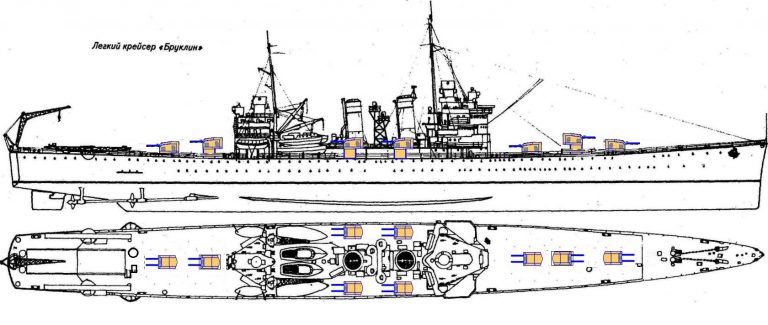 Альтернативные английские зенитные крейсера типа «Саутгемптон», а так же «Таун» и «Бруклин»