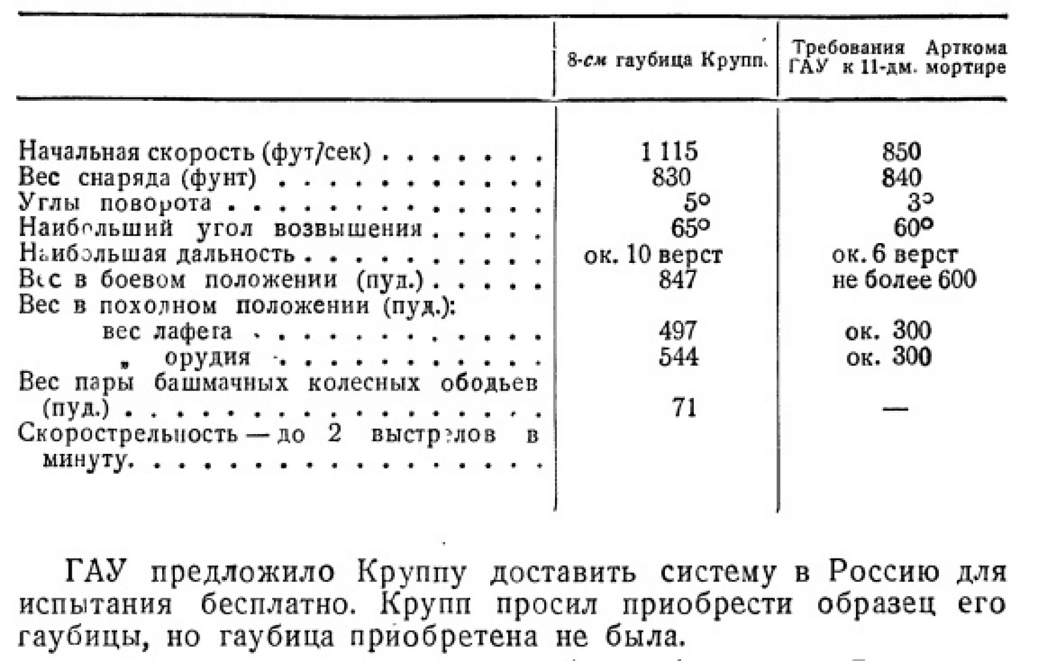 Сколько весит гаубица 152 мм