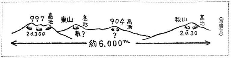 Схематический вид целей японской атаки 8 сентября. Слева высота 997, ближайшая к Халхин-Голу, справа – Акияма. В глубине видны высоты Хигасияма и 904. Видно ширину фронта: безумные 6 километров. Нанесены оценки численности защитников: 300 на высоте 997 и 30 на Акияма