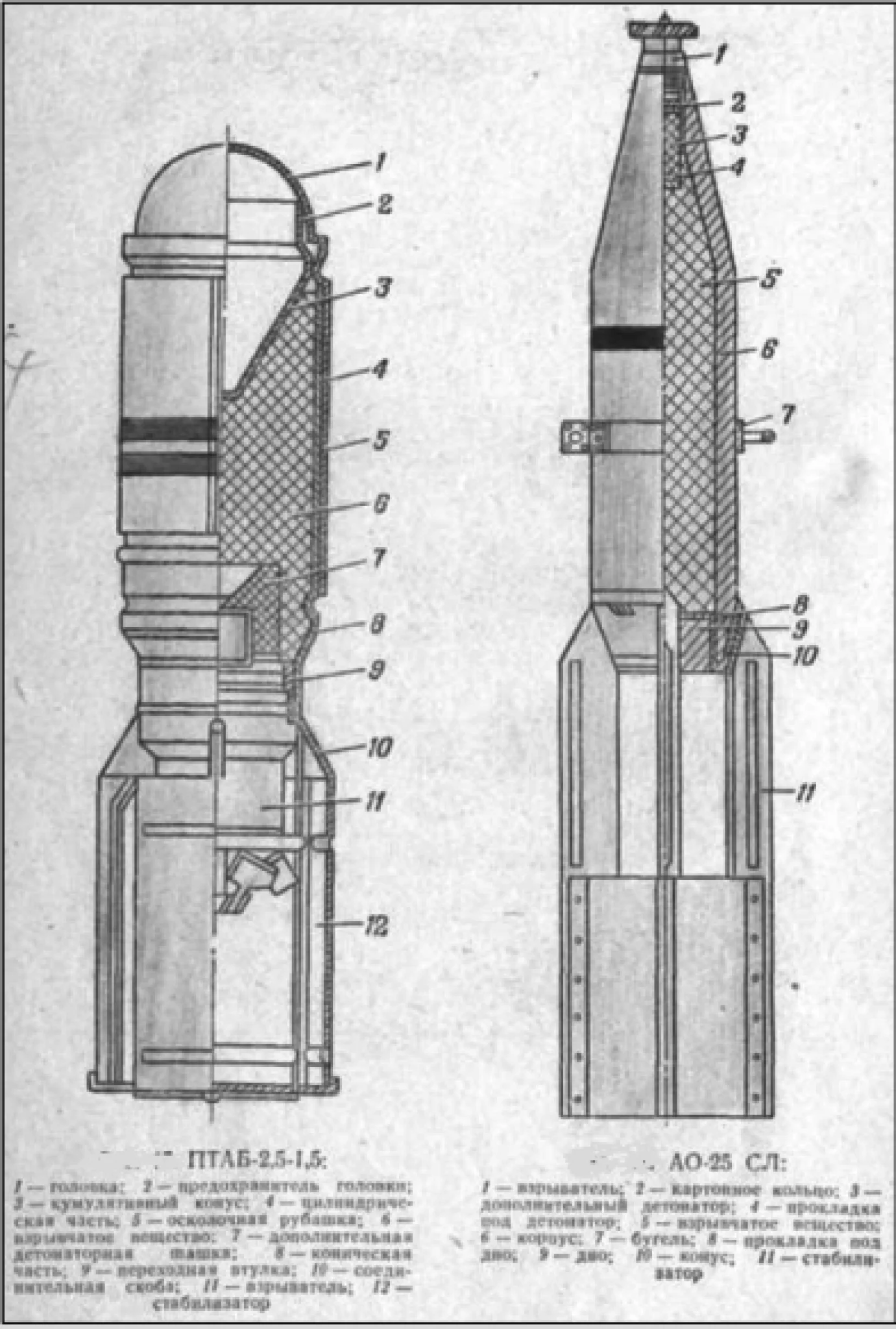 Птаб. Кумулятивная бомба ПТАБ-2.5-1.5. Противотанковая Авиационная бомба ПТАБ-1м. Ил-2 кумулятивная бомба ПТАБ-2.5-1.5. Кумулятивные бомбы для ил-2.