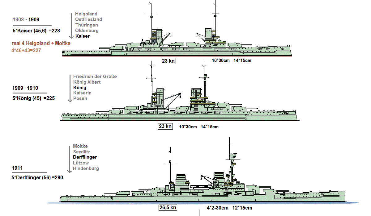 Крейсеры вперед или альтернативный Флот Открытого Моря