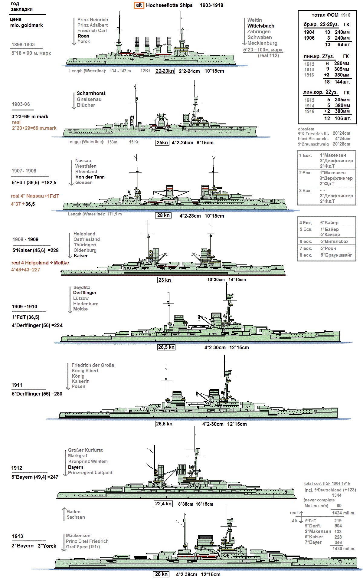 Крейсеры вперед или альтернативный Флот Открытого Моря