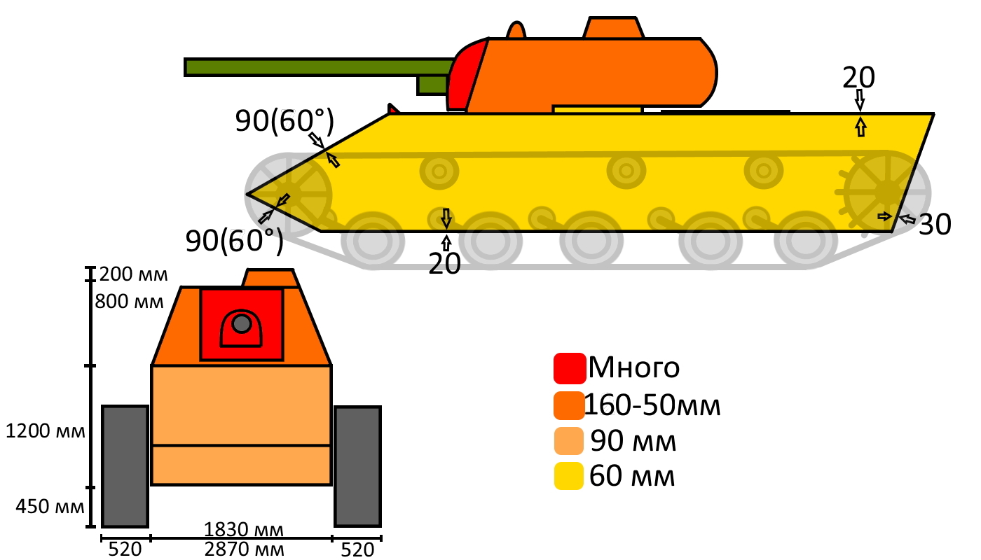 Очередной "идеальный средний танк ВОВ"