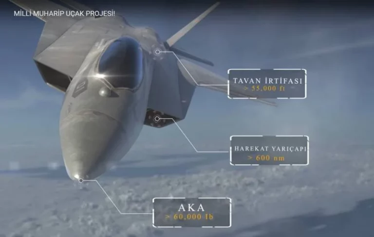 Разработка будущего турецкого истребителя пятого поколения TF-X идёт с опережением графика