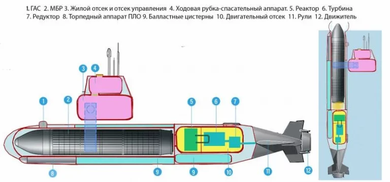 Схема гипотетической АПЛ с горизонтальным размещением ракеты в носовой части корпуса и поворачивающейся рубкой – помещением для экипажа. Рис. А. Шепса