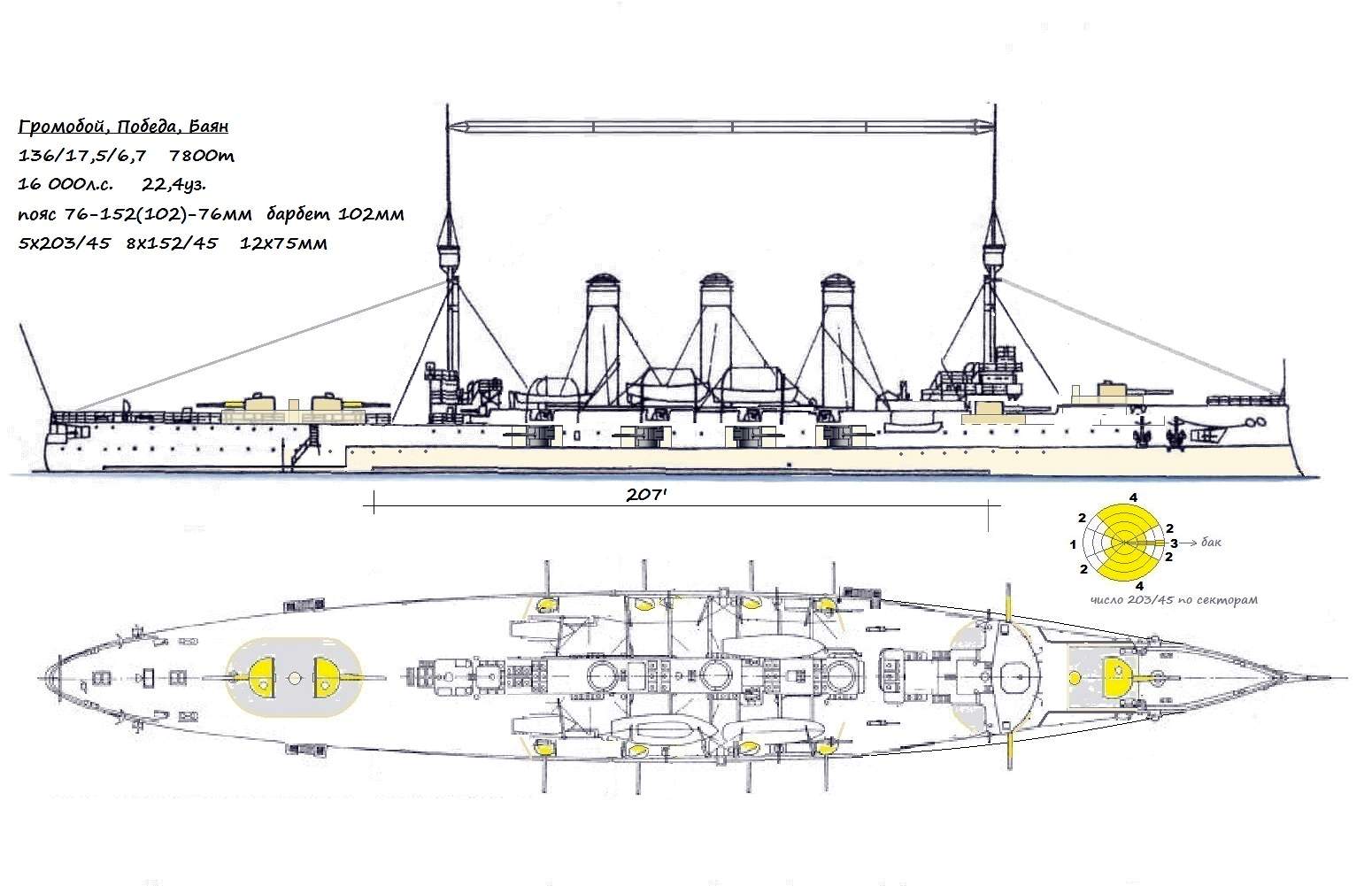 Корабли строятся для ... Артура. Российский флот „на нужд Дальнего востока“ для мелководья