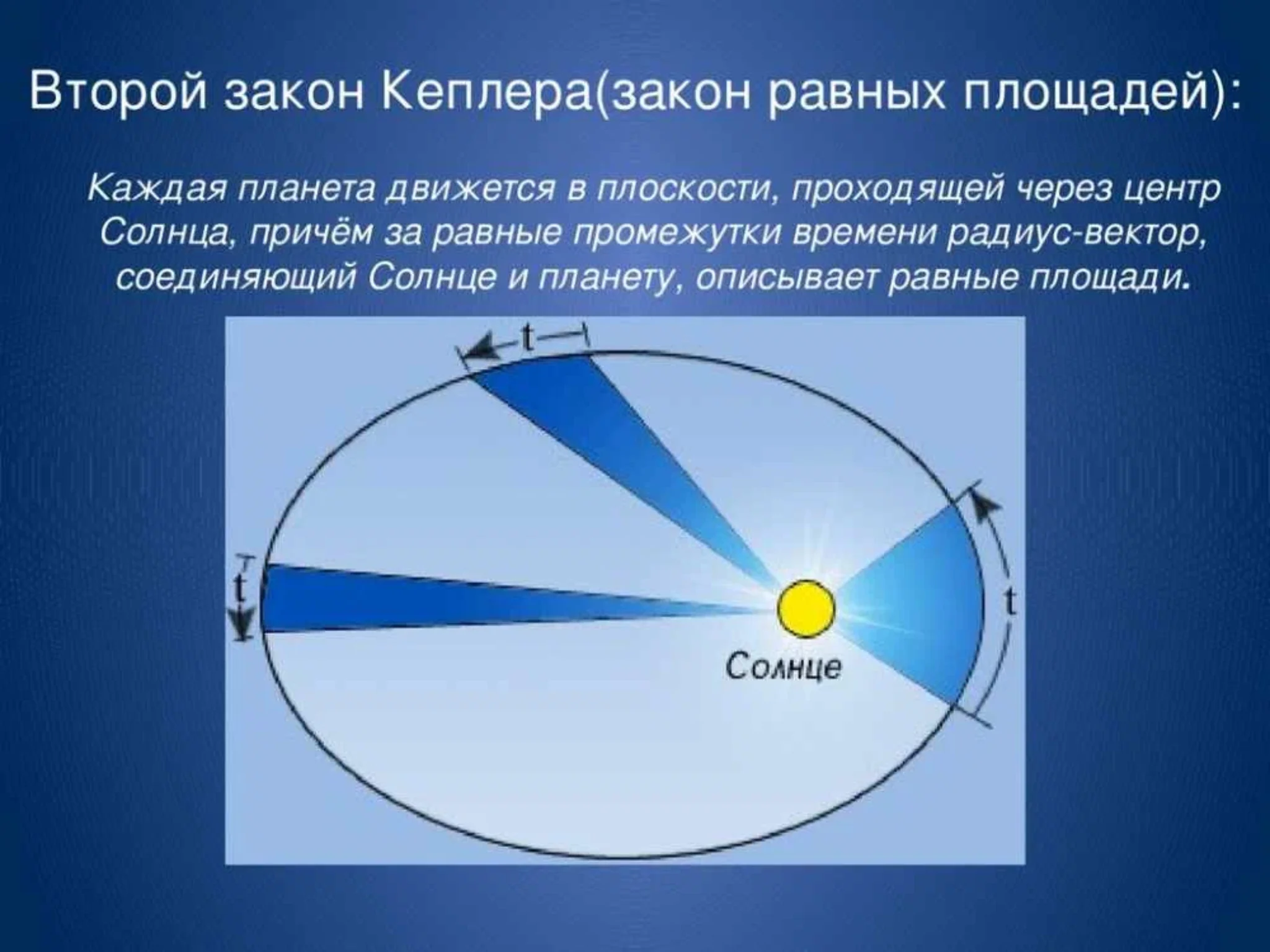 Определение законов движения планет какая картина мира