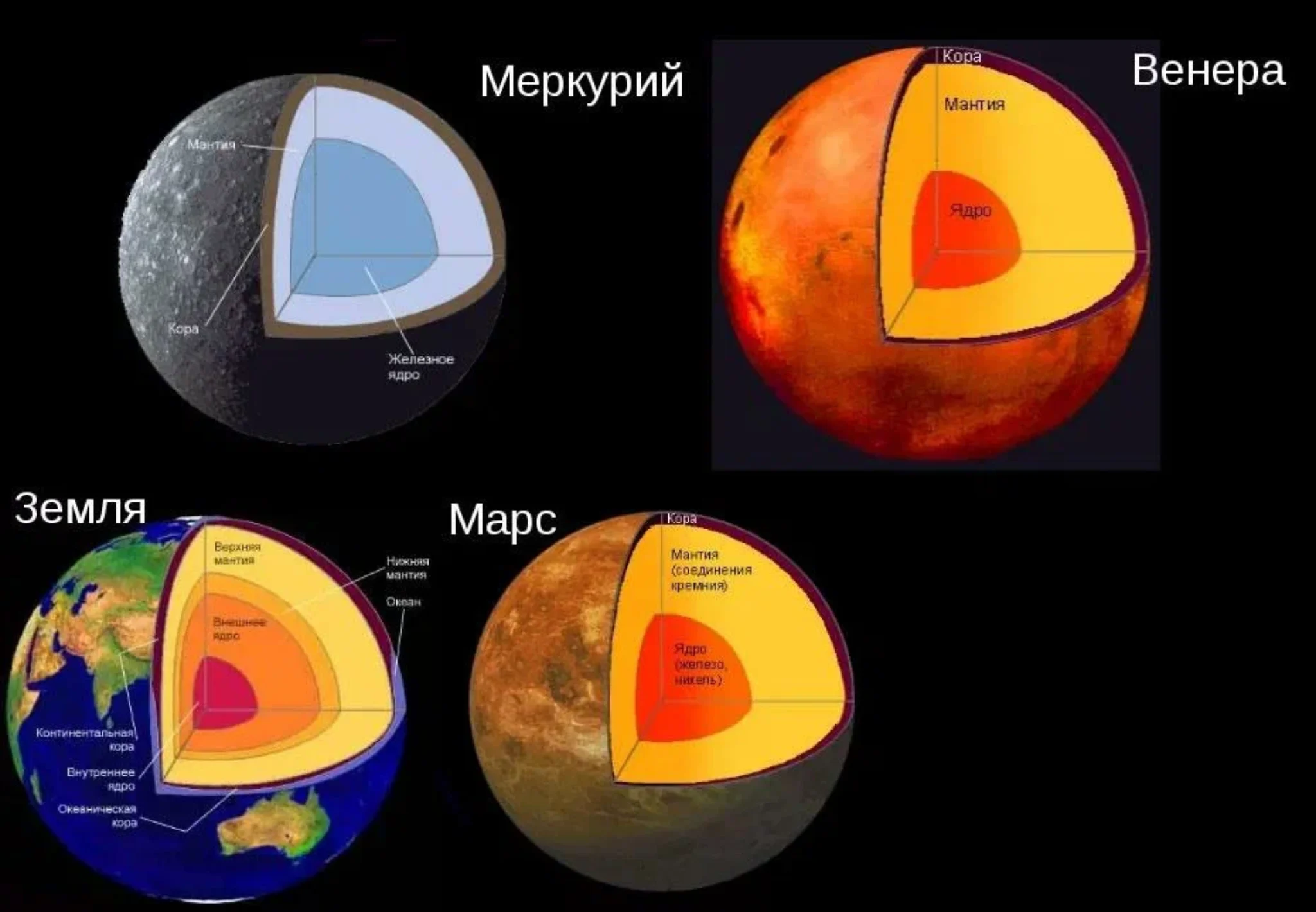Внутренние планеты. Внутреннее строение планет кратко. Планеты земной группы внутреннее строение. Нарисуйте внутреннее строение планет земной группы. Внутреннее строение земных планет.