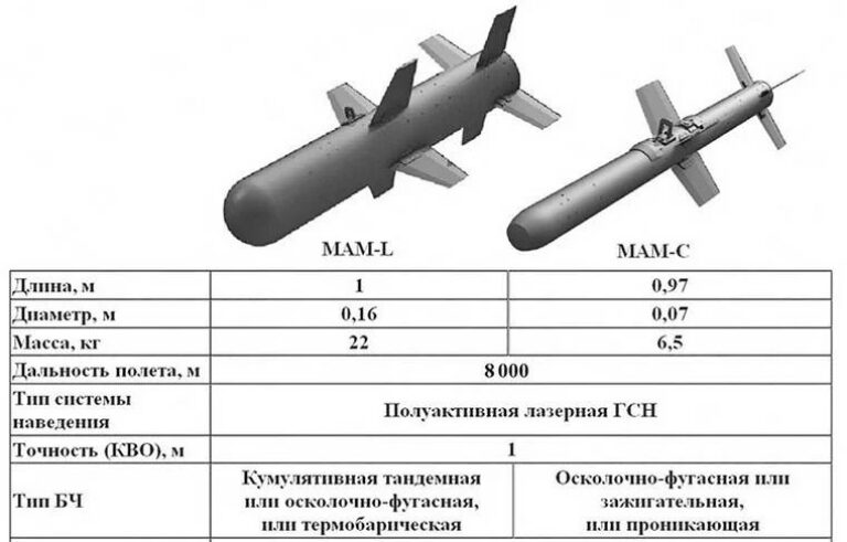 Характеристики корректируемых авиационных бомб MAM-L и MAM-C
