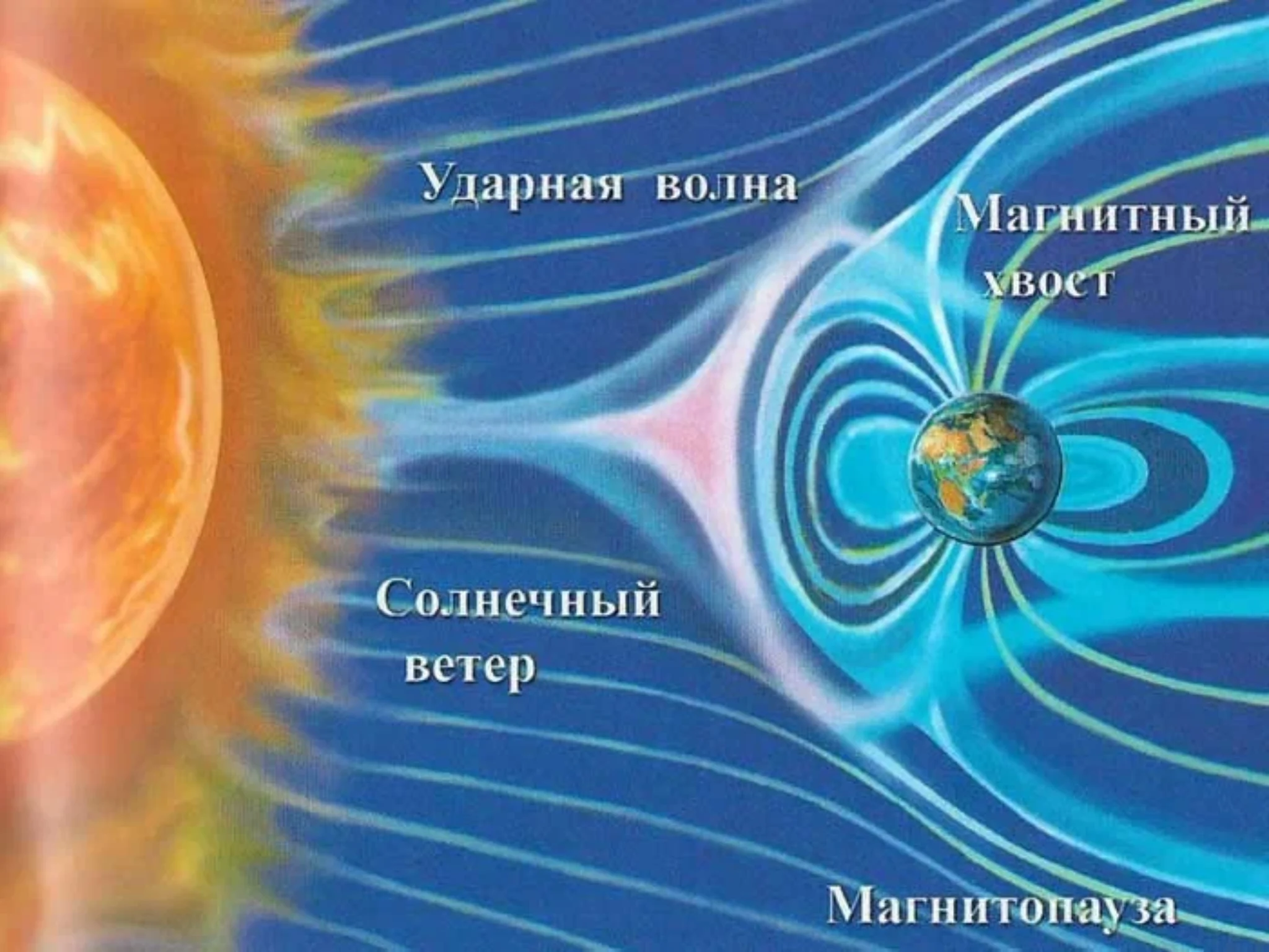 Солнечный ветер рисунок