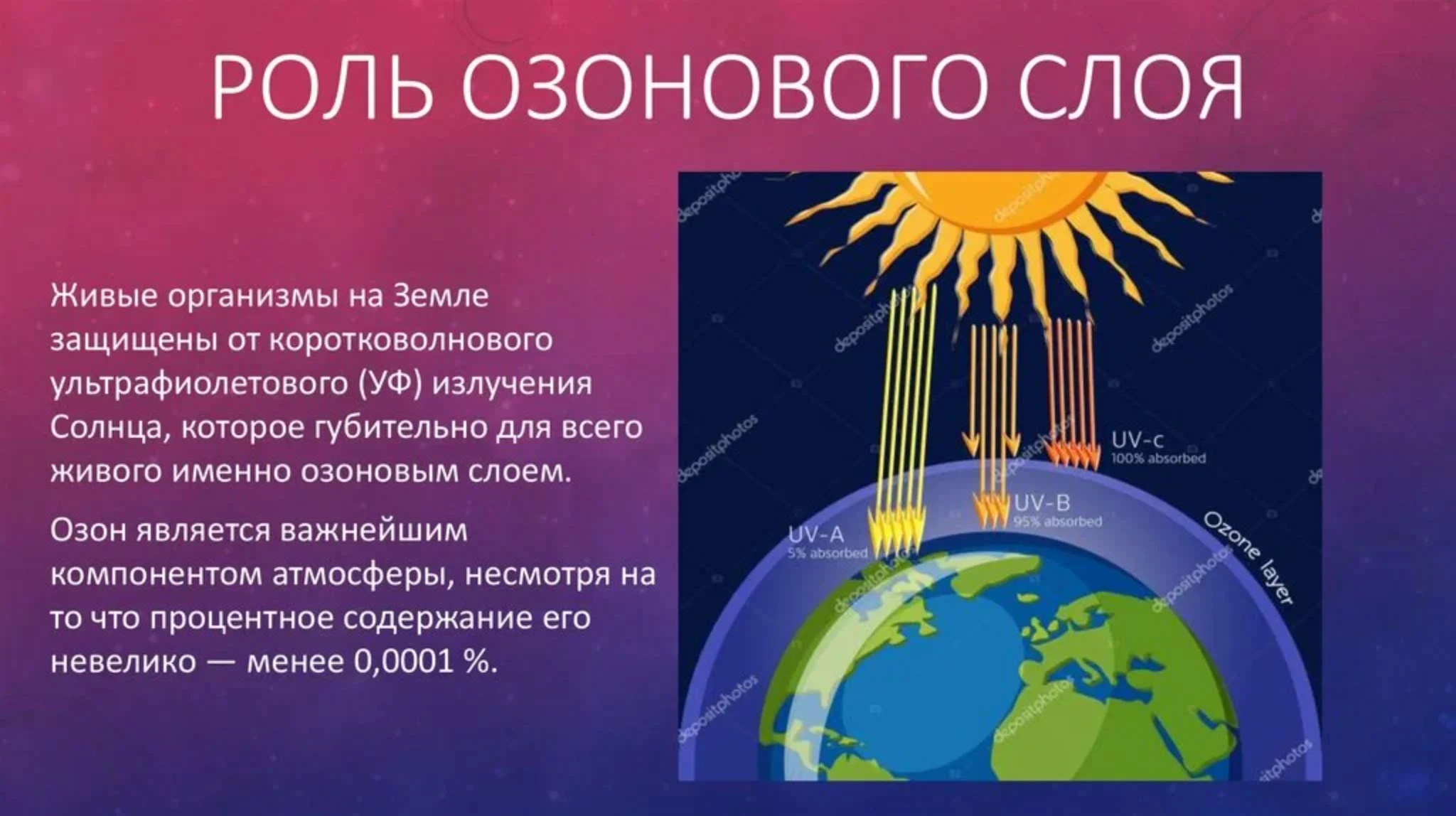 Озоновый слой планеты земля. Роль озонового слоя земли. Роль озонового слоя в атмосфере. Функции озонового слоя. Основная роль озонового слоя.