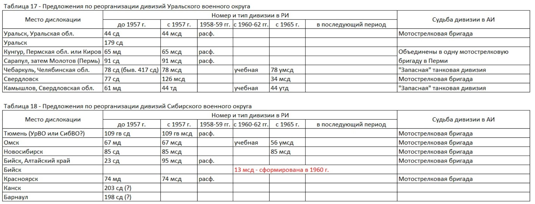 что входит в обязанности рабочего члена бригады фото 64