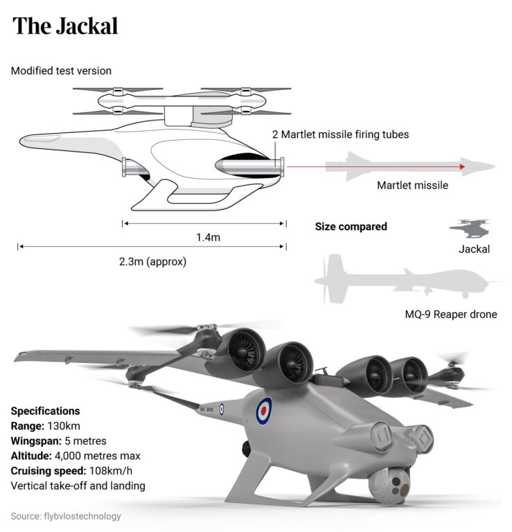 Опоздавший на войну. Дрон-убийца с ракетами Jackal VTOL. Великобритания