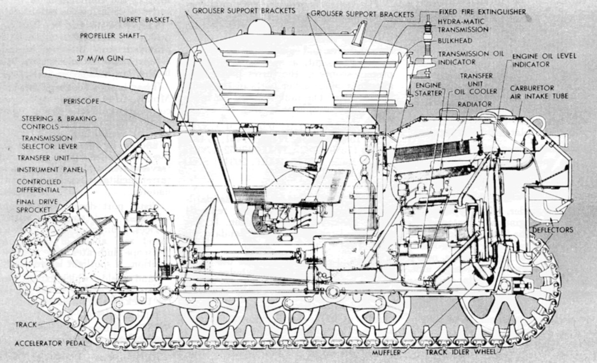 M 1 3 5 m. Танк м3 Стюарт чертежи. Танк Стюарт м3 изнутри. Танк m5 Stuart чертежи. М3а1 Стюарт чертежи.