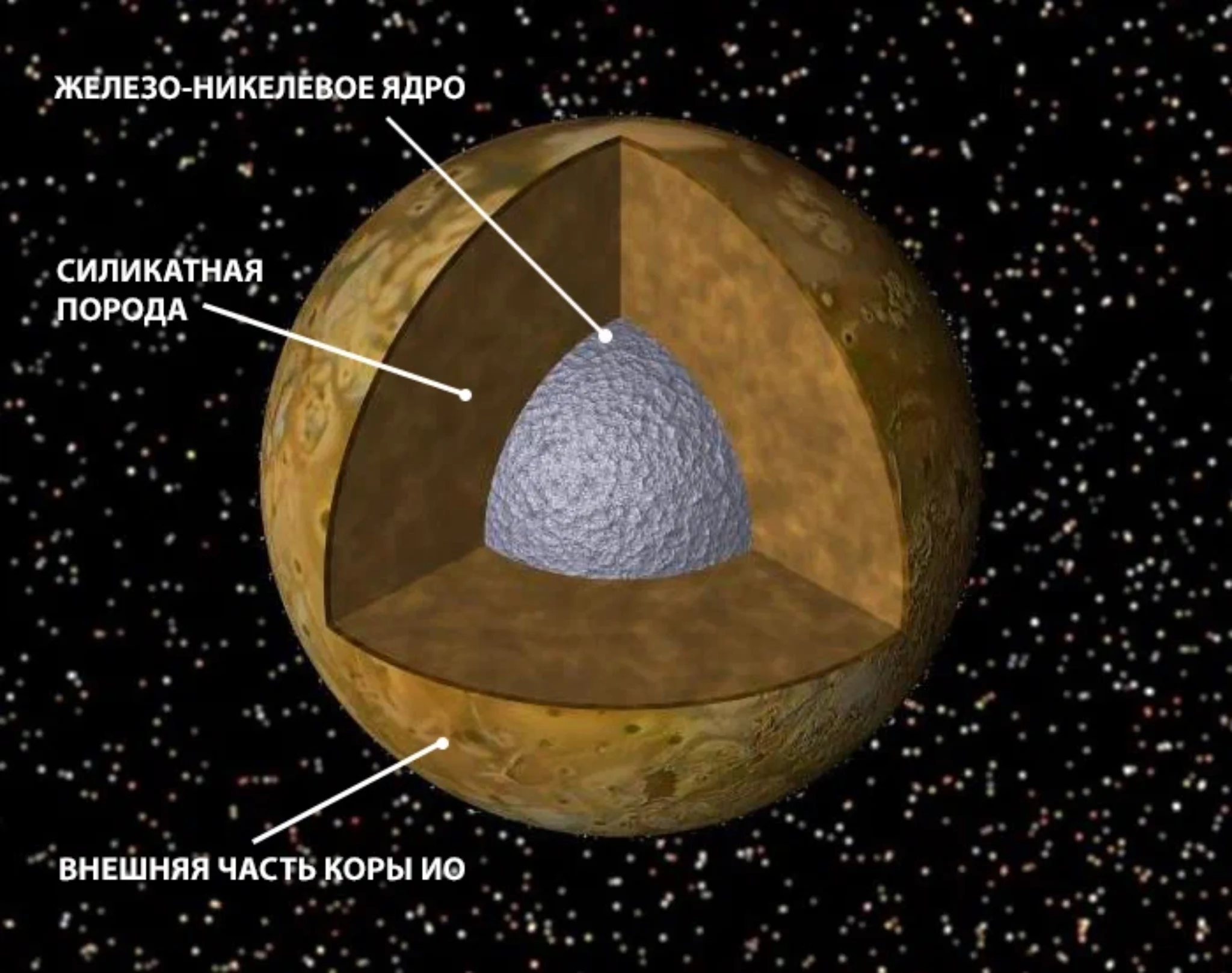 Спутники ио европы