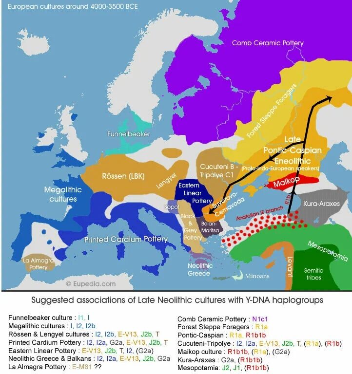 С точки зрения генетики. Происхождение русских сложнее чем кажется