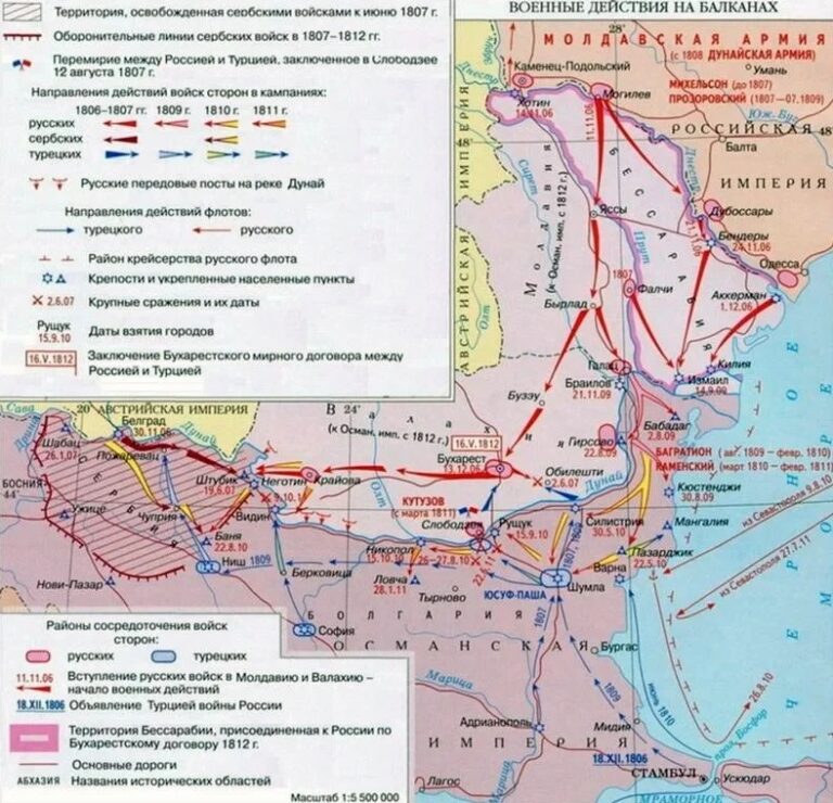 Русско-турецкая война 1806 - 1812 гг.