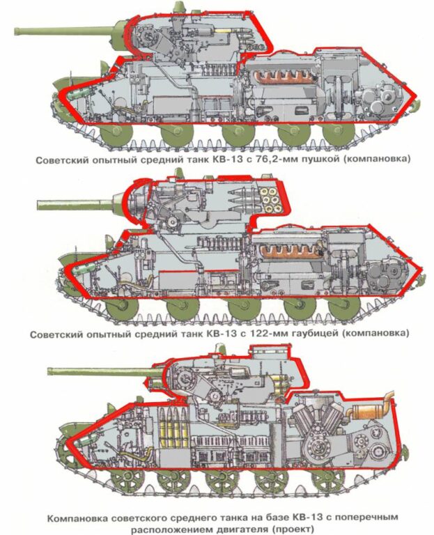 Компоновка различных вариантов танка КВ-13. Последний внизу вариант из «альтернативной истории»