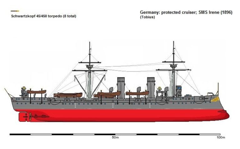 Николай Пахомов. Крейсера Второго Рейха. Бронепалубные крейсера типа «Ирене» (Irene class)
