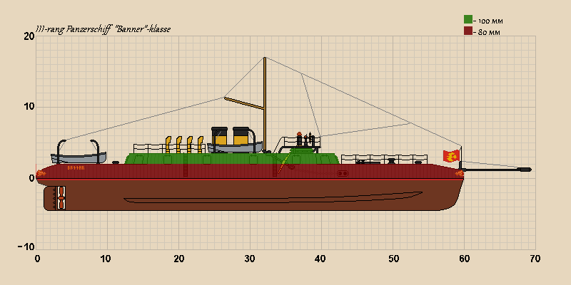 Броненосцы III ранга типа «Знамя»