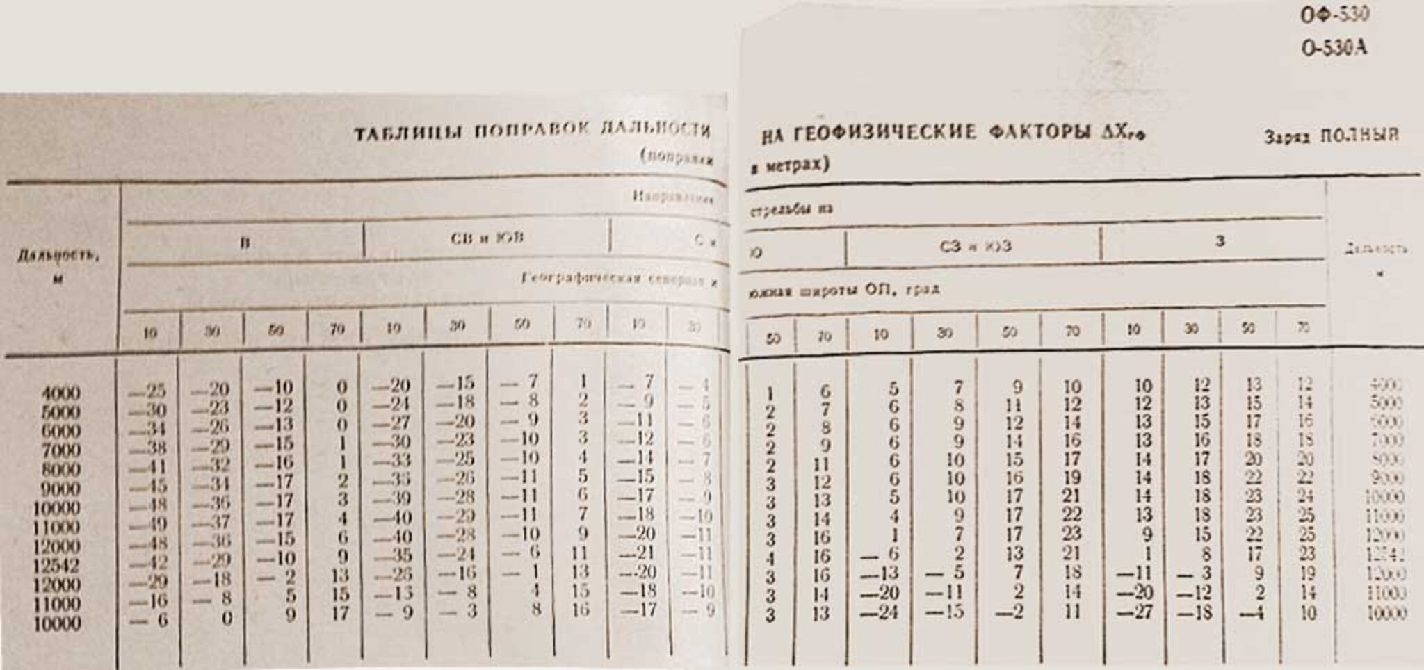 Таблица стрельбы д 30