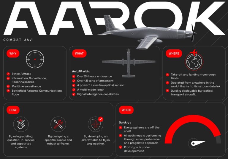 Инфографика большого разведывательно-ударного беспилотного летательного аппарата Aarok французской компании Turgis & Gaillard Industrie (с) Turgis & Gaillard Industrie
