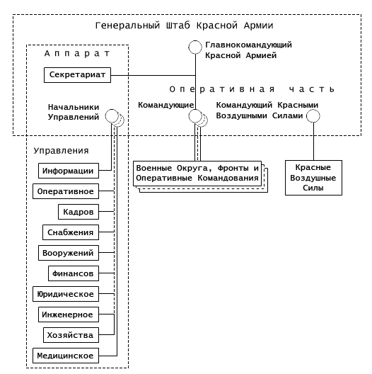 Реферат: Коренной перелом в ходе Великой Отечественной войны (слайд №1)