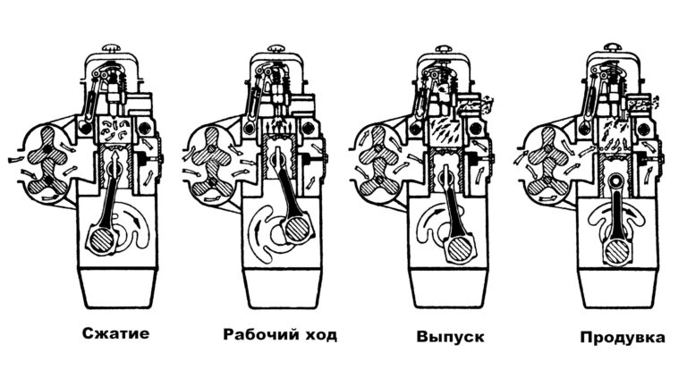 Промышленный детектив. История появления двигателя ЯАЗ-204.