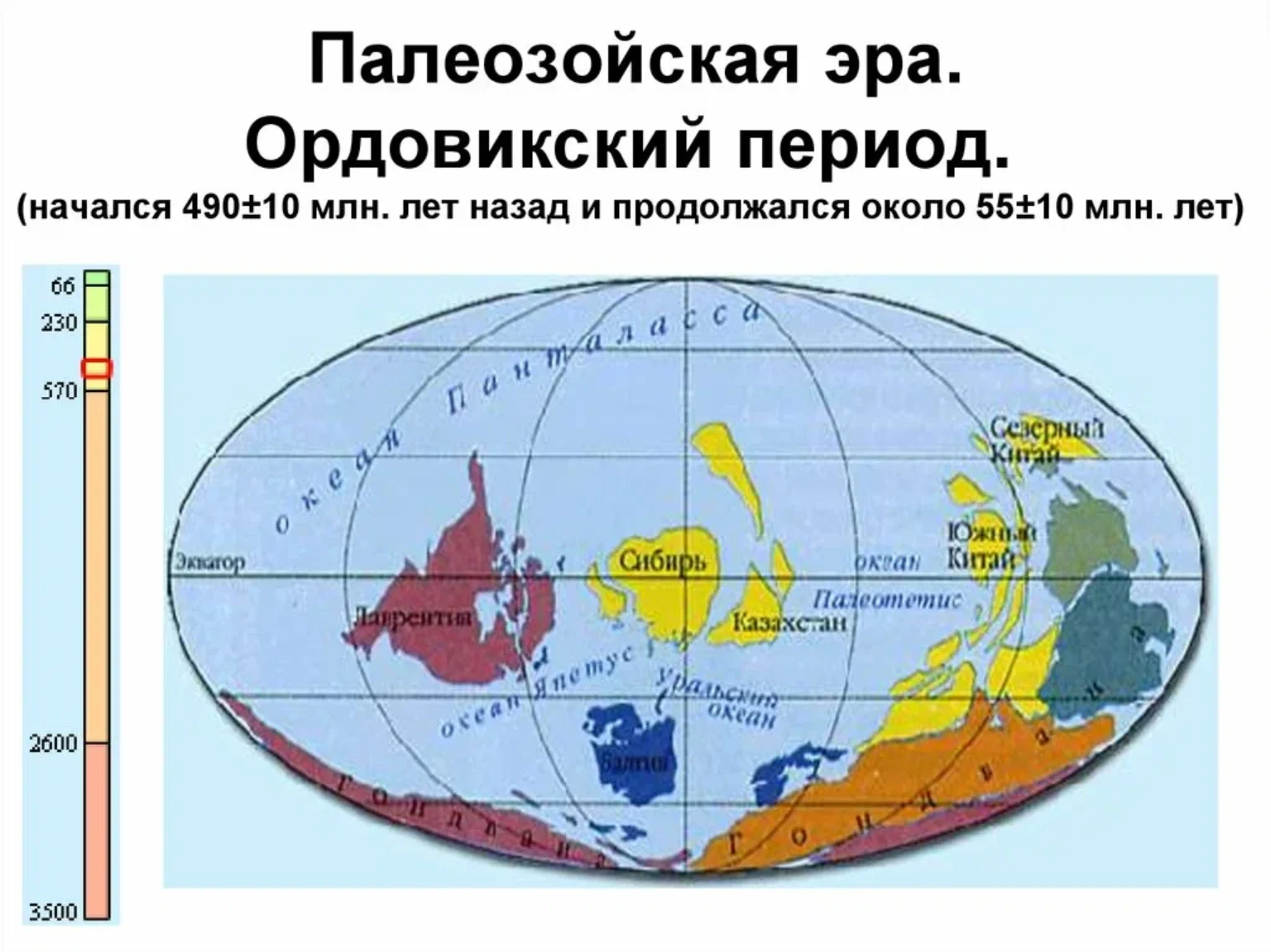 Карта какой период. Ордовик карта земли. Тектоника силурийского периода. Силурийский период география. Ордовикский период карта.