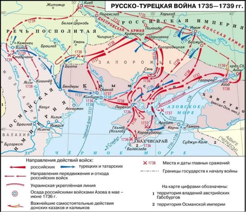 Попаданцу в помощь. Русско-турецкая война 1735-1739 годов ...