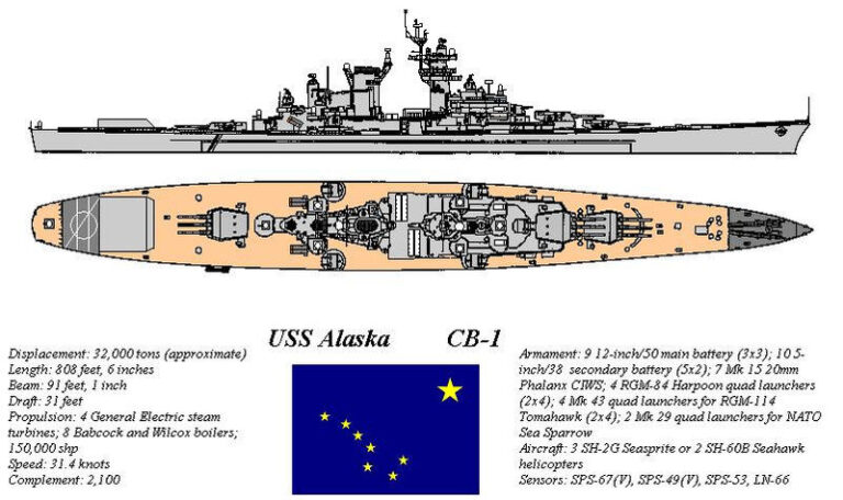 Большие ракетные крейсера типа Аляска