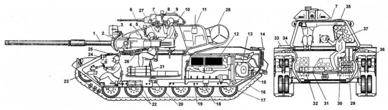   Компоновка танка М60А1: