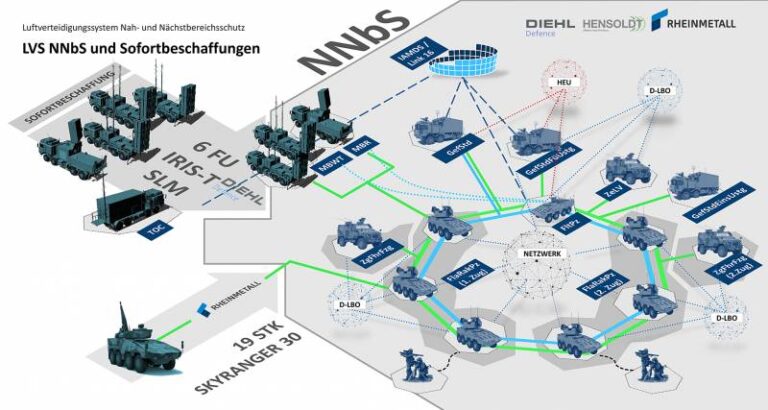 Совместная работа разных средств ПВО, включая систему LVS NNbS