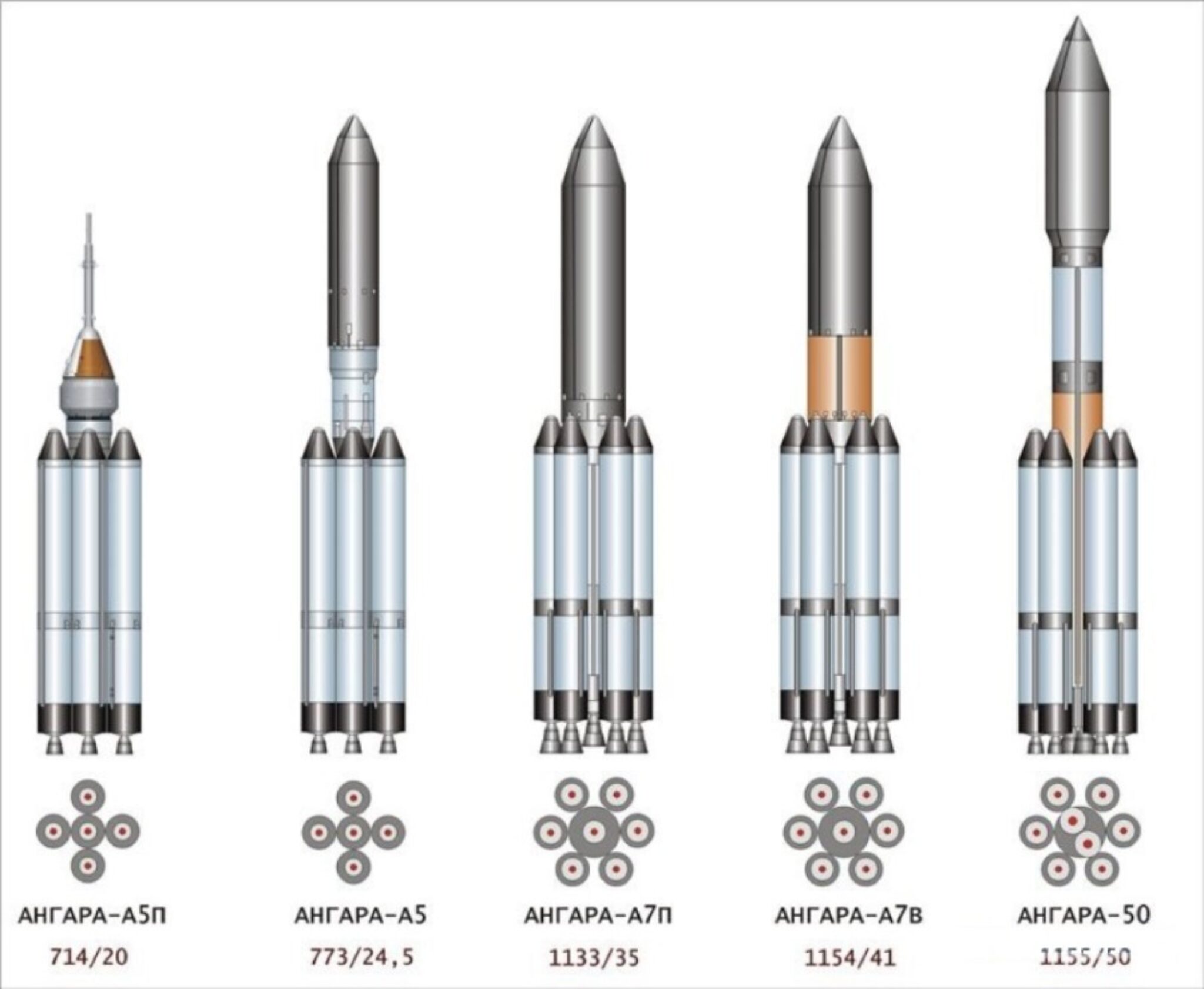 Размеры ангары 5