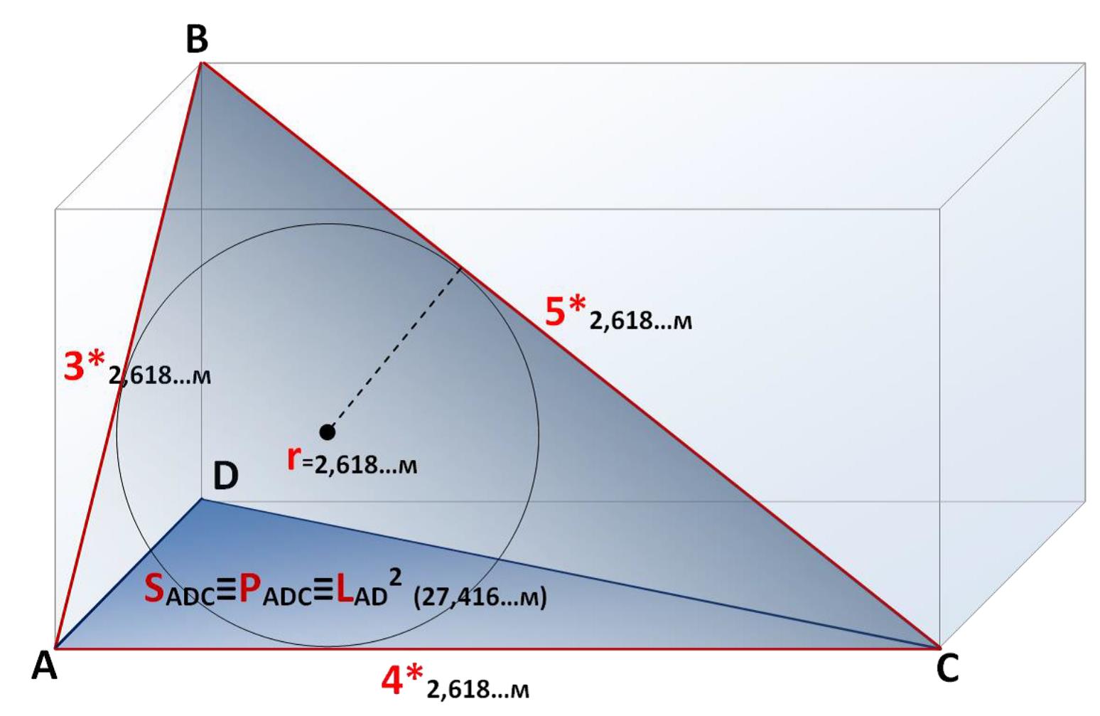 Геометрия камеры Царя пирамиды Хеопса и равенство значений площади и периметра ряда двумерных фигур, объема и площади – трехмерных