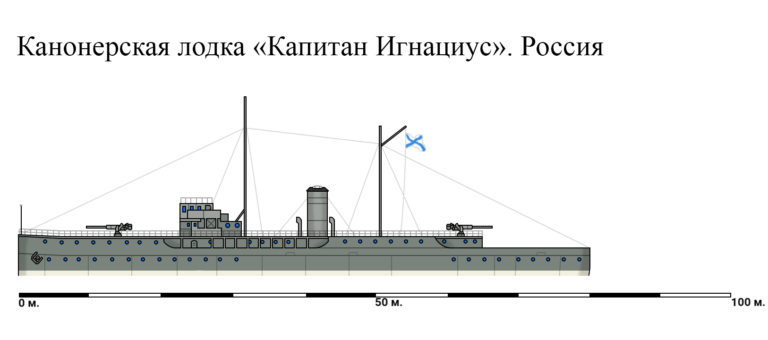 Альтернативные канонерские лодки типа «Капитан». Россия