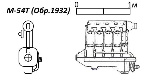 Альтернативная линейка танковых моторов на базе авиамотора М-5