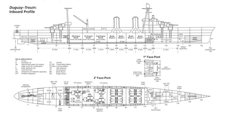 Схема внутренних помещений легкого крейсера типа «Дюге Труэн»