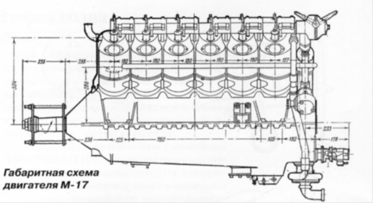 Вид сбоку двигателя М-17, примененного на серийном самолете И-3 – лицензионная копия BMW VI советского производства. Рисунок из книги: Маслов М. Первые истребители СССР – от И-1 до И-5