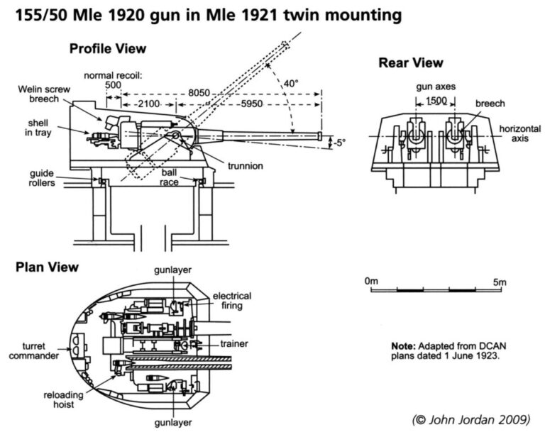 Башня 155-мм/50 орудия образца 1921 года (схема из книги Дж.Джордана)