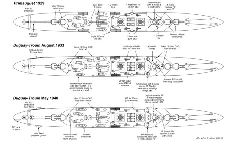 Схема размещения вооружения на крейсерах типа «Дюге Труэн» (схема из книги Дж.Джордана)