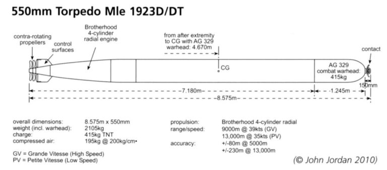 Схема внешнего вида 550-мм торпеды образца 1923D/DT (схема из книги Дж.Джордана)