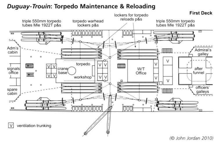 Схема размещения торпедных аппаратов и запасных торпед на крейсерах типа «Дюге Труэн» (схема из книги Дж.Джордана)